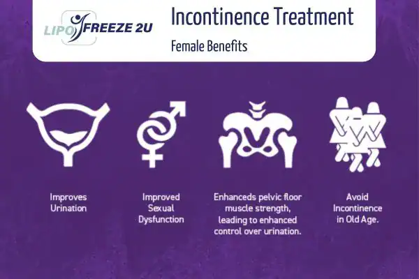 What Is Urinary Incontinence and Why Does It Happen Berkhamsted?