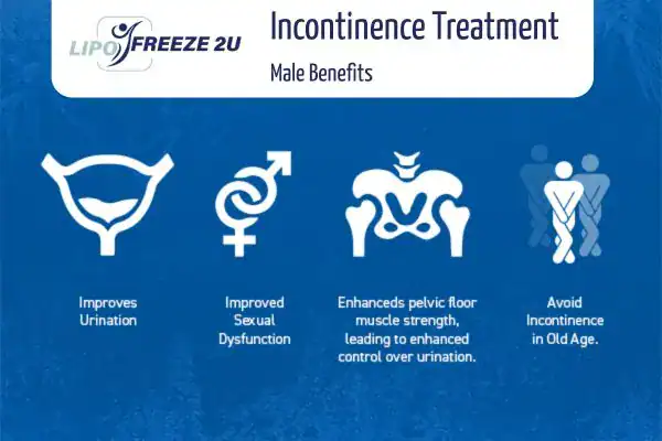 Erectile dysfunction treatment Berkhamsted benefits